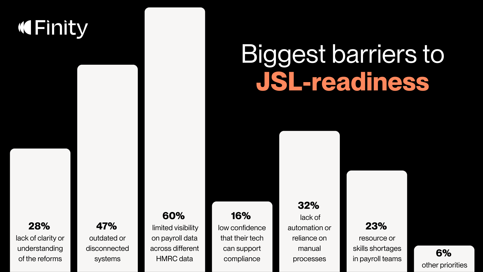 A graph showing the biggest barriers to JSL readiness
